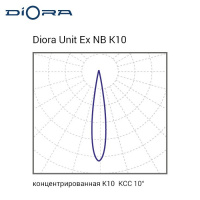 Diora Unit Ex NB 90/10500 K10 5K консоль