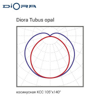 Diora Tubus 36/3700 opal 4K 4*600