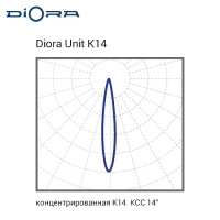 Diora Unit4 650/86000 K14 4K консоль