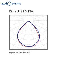 Diora Unit2 2Ex 300/41000 Г90 3K консоль Diora Unit2 2Ex 300/41000 Г90 3K консоль