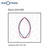Diora Unit 56/7500 K60 3K лира Diora Unit 56/7500 K60 3K лира