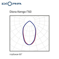 Diora Kengo 100/11000 Г60 5K консоль Diora Kengo 100/11000 Г60 5K консоль