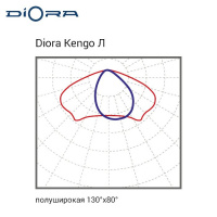 Diora Kengo 100/11000 Л 5K консоль Diora Kengo 100/11000 Л 5K консоль