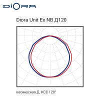 Diora Unit Ex NB 150/16500 Д120 4K консоль