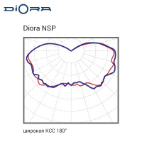 Diora NSP 7/600 4.5K Diora NSP 7/600 4.5K