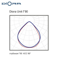 Diora Unit PRO 90/13200 Г90 4K лира