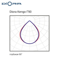 Diora Kengo 100/11000 Г90 5K консоль Diora Kengo 100/11000 Г90 5K консоль