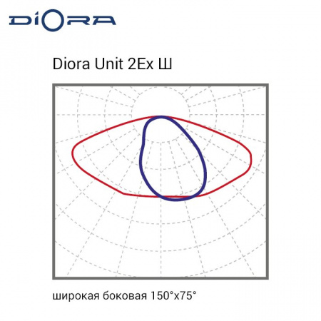 Diora Unit 2Ex 100/15500 Ш 3K лира Diora Unit 2Ex 100/15500 Ш 3K лира