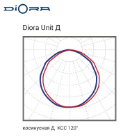 Diora Unit 40/5500 Д 4K лира Diora Unit 40/5500 Д 4K лира