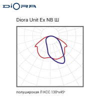 Diora Unit Ex NB 75/7500 Ш 3K консоль